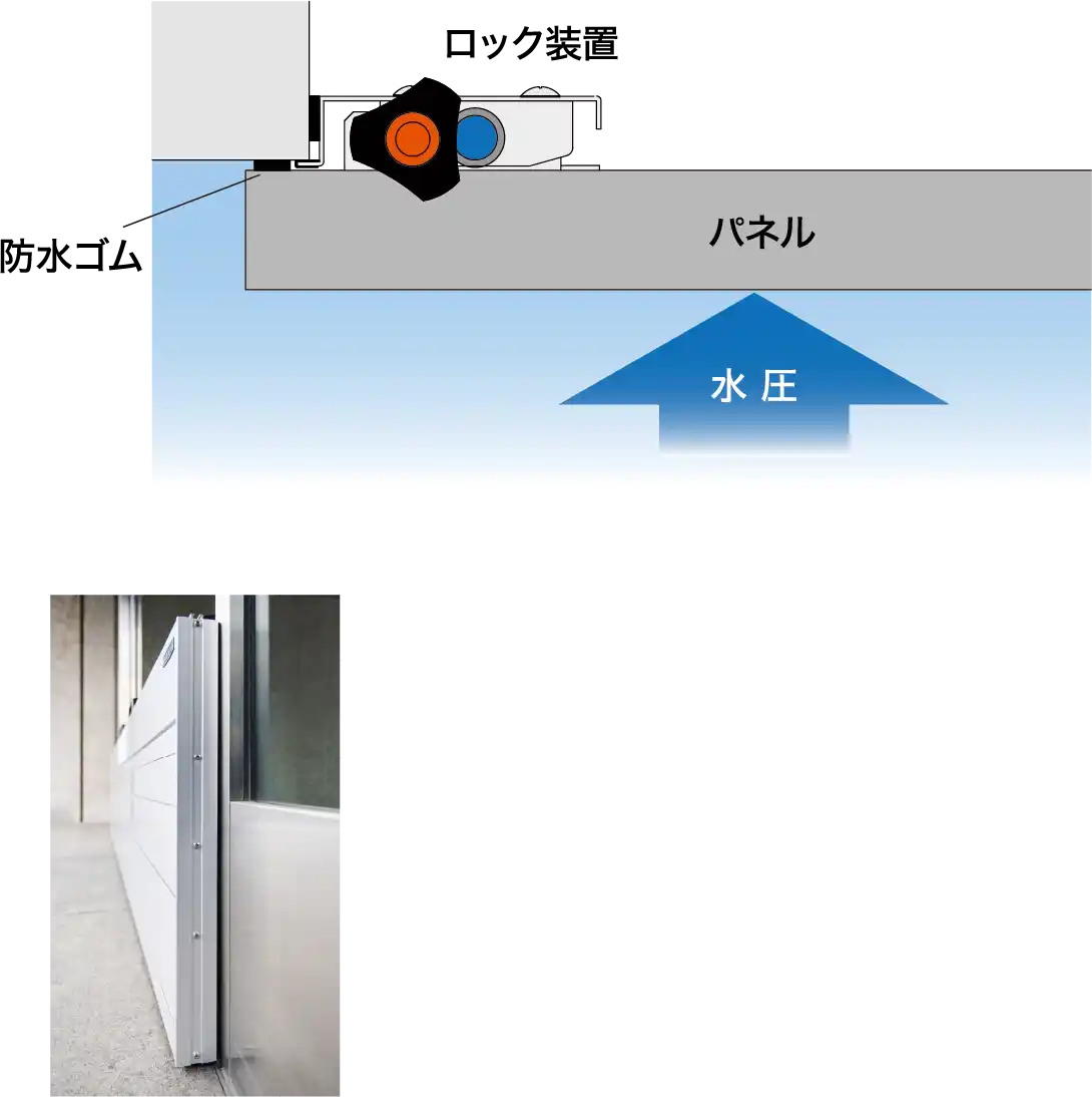 オクタッチロック装置図