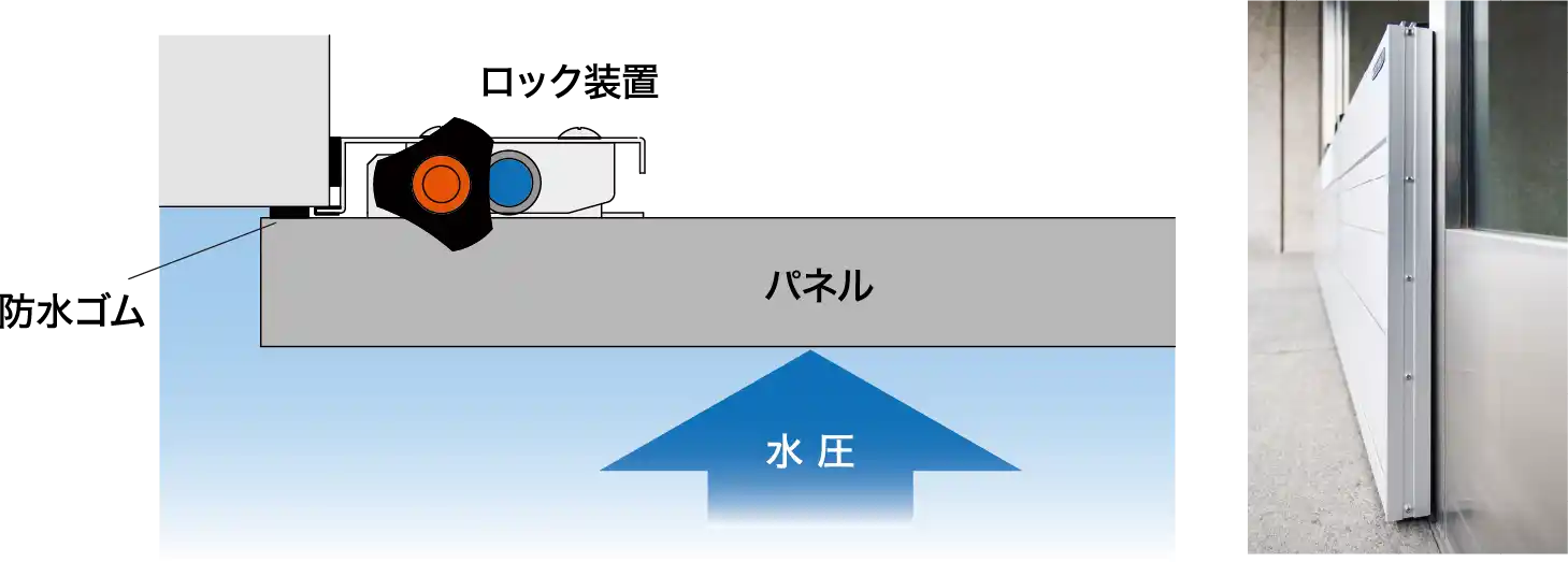 オクタッチロック装置図