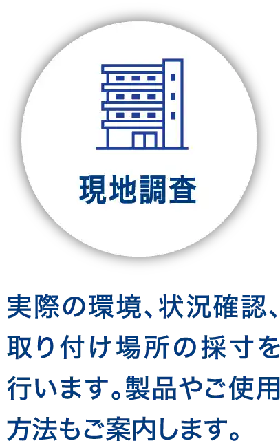 現地調査